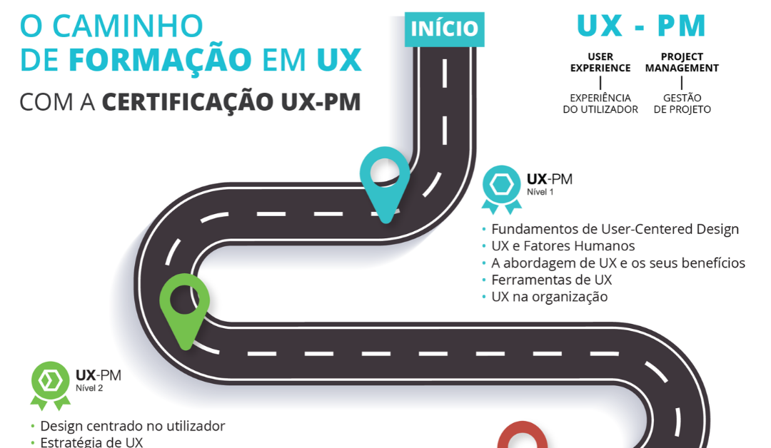 Infografia: O caminho de formação em UX com a Certificação UX-PM
